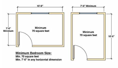 Minimum Dimensions For A Bedroom