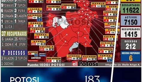 Priorizan atención en 27 cantones con equipo - Periódico Gente, Costa Rica