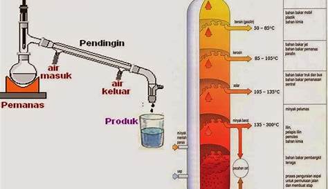 Johor 101 Pure Minyak Tanah 350ml Chemical Solvent from USELIK SDN BHD