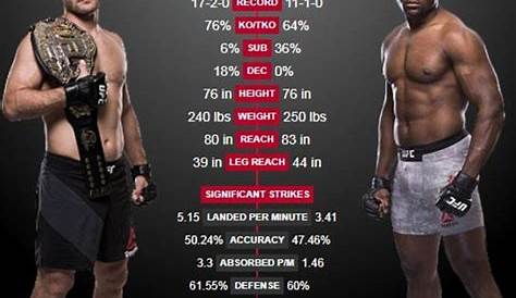 UFC 260 Fight Timeline: Miocic vs Ngannou 2 - YouTube