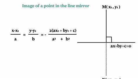 Example 22 - Straight lines work as plane mirror for a point