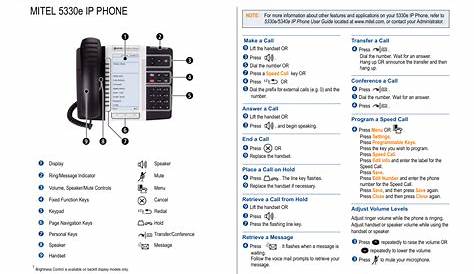 Mitel 5320 Users Manual IP Phone Quick Reference Guide