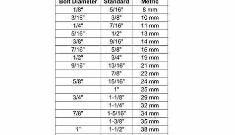 Socket Size Chart Metric And Standard Pdf - Fill Online, Printable