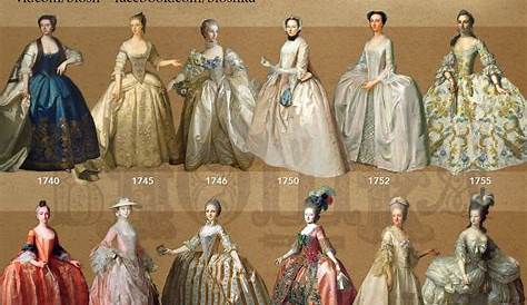 Evolución de la moda en el Siglo XVIII, (1740-1778). Rococó 1730-1760