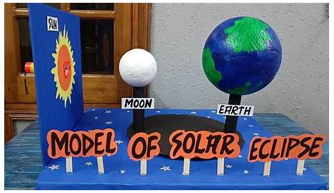 Model Of An Eclipse Knowledge About Solar Types Solar Moj Makwa