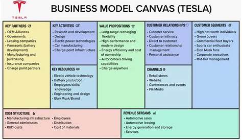 11 esempi di modelli di business digitali innovativi, spiegati