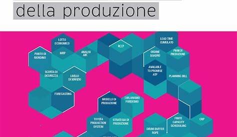 Come mappare i Processi nella ISO 9001-2015 con QualiWare - YouTube