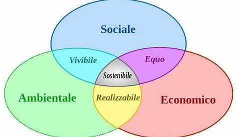 Agenda 2030 - Sviluppo Sostenibile: la definizione nel Rapporto Brundtland
