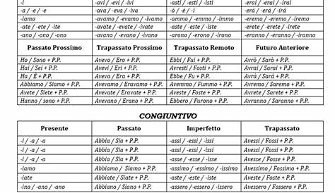 Tutti i Modi e i Tempi di un verbo regolare | Italian with Nicco: Dite!