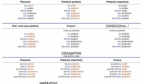 El verbo PODER presente - YouTube