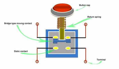 Wiring an Illuminated 5 pin Momentary Push Button • VapOven