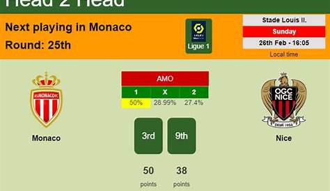 Nice vs Monaco Prediction and Betting Tips
