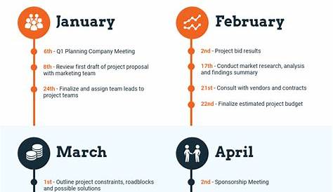 Edit this Monthly Project Milestones Timeline Infographic Template for