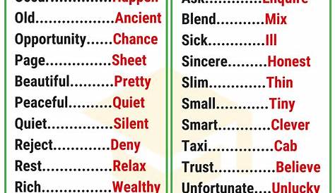 Synonyms: All You Need to Know about Synonym (with List, Types