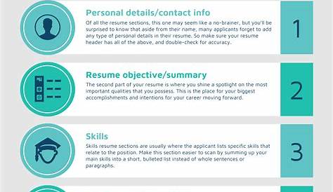 Most Important Resume Tips The Tip Andy M Mallon Am²