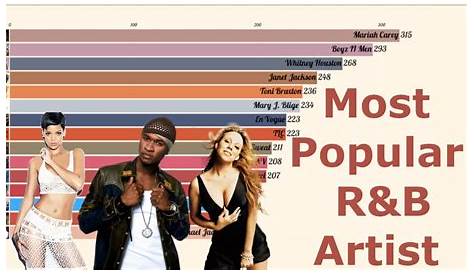 Top 12 Bay Area R&B Artists: 2023's Best Bay Area R&B Singers