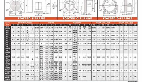 abb electric motor frame size chart pdf Kit Bivens