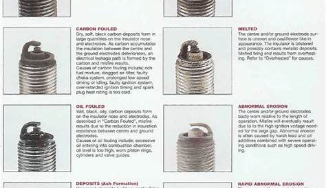Which spark plug for classic motorcycles? • Matchless Clueless