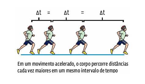 o gráfico abaixo representa o movimento de um corpo com velocidade