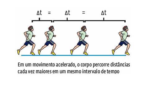 O corpo em movimento - YouTube