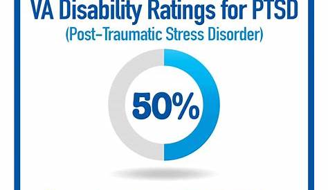 √ Va Ptsd Rating Scale - Navy Visual