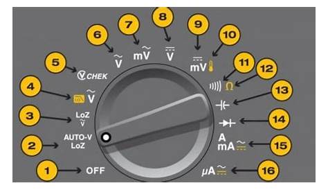 Multimeter Symbols Chart The Dials, Buttons, , And Display Of A Digital
