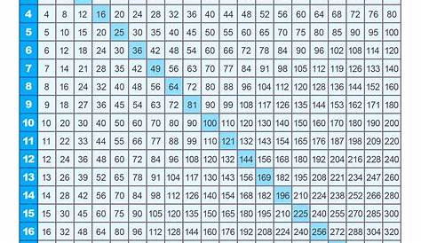 Multiplication Chart Table 1-20 [Printable & PDF]