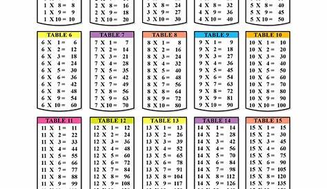 Multiplication Chart 20 X 20