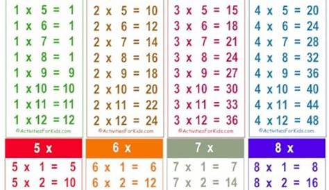 Multiplication Facts 0-12 Printable Pdf