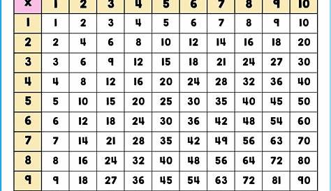 10 The Origin Small Multiplication Chart Printable Free