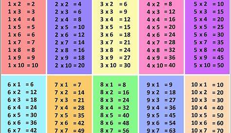Multiplication Table 1 10 Printable Pdf | Cabinets Matttroy