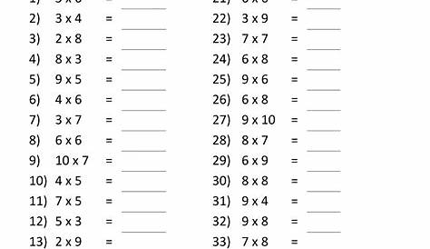 Free Printable Multiplication Table Chart 1-10 PDF