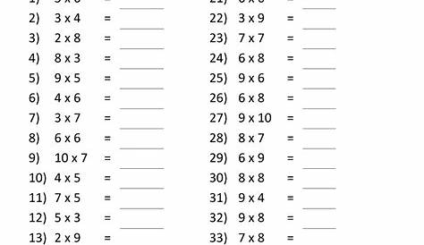 Multiplication Table Worksheets Grade 3