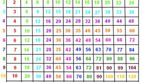 Multiplication Table Chart 1 1000 | Brokeasshome.com