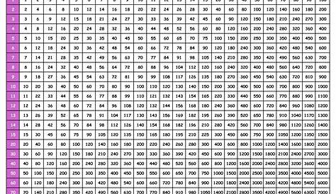 Printable multiplication worksheets, charts, and tables - Printerfriend.ly
