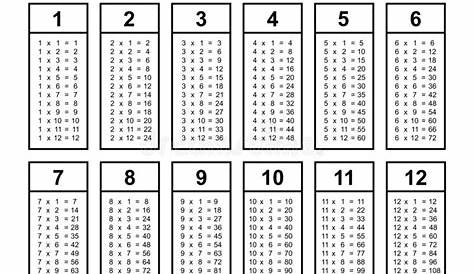 8 Images Times Table Chart 1 12 Black And White And View - Alqu Blog