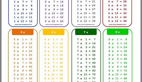 Multiplication Chart 1-15 Table Free Printable Template PDF