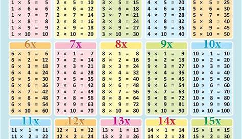 Multiplication Chart Up To 20