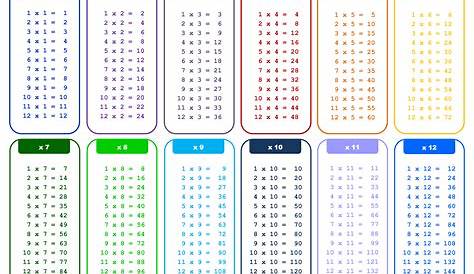 Printable Multiplication Table 1-15 | Printable Multiplication Flash Cards