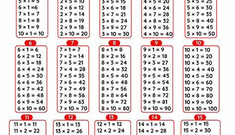 Multiplication Table Printable / 10 Best Printable Multiplication