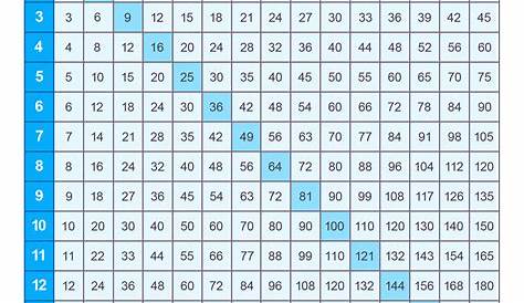 Multiplication Table Up To 15 X 15
