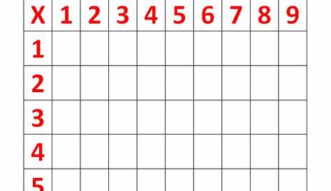 Multiplication Table Fill In The Blank - Free Printable