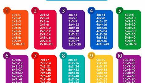 15 Multiplication Table Ideas | multiplication table, multiplication
