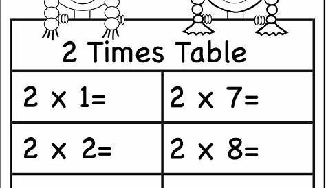 Multiplication Times Tables Worksheets – 2, 3, 4, 5, 6 & 7 Times Tables