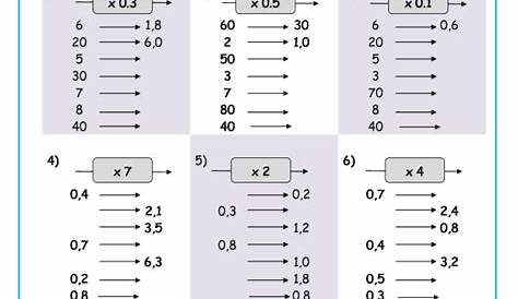 multipliziere dezimalzahlen mit 10.100.1000 Mathe-Arbeitsblätter, Mathe