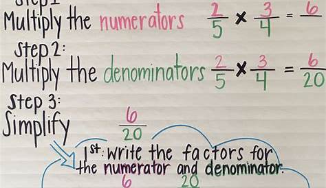 Multiplying Fractions Anchor Chart