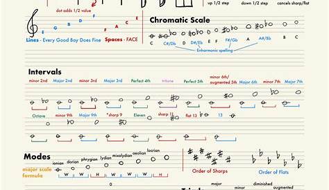 Piano keyboard cheat sheet partslinda