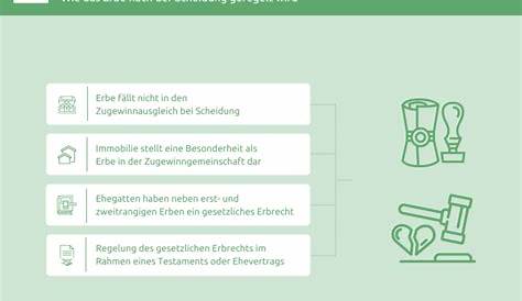 Ablauf eines Scheidungsverfahrens mit und ohne Ehevertrag