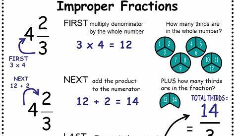 How to Turn an Improper Fraction Into a Mixed Number 11 Steps
