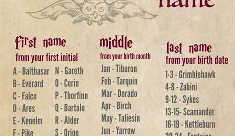Which Wizarding World Do You Belong To? Fun personality quizzes